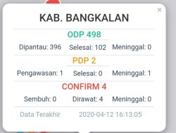 Lagi, Pasien Positif Corona di Bangkalan Bertambah Satu
