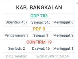 Kasus Positif Corona di Bangkalan Didominasi Pelayaran, Gugas Covid-19 Bakal Terapkan SOP Baru