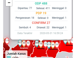 Bertambah 1, Pasien Positif Corona di Sampang Jadi 27 Orang