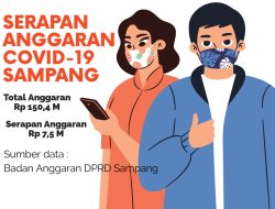 Angaran COVID-19 Sampang Sebesar Rp 150,4 Miliar Hanya Terserap Rp 7,5 Miliar