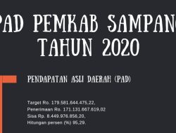 PAD Sampang Naik 13 Persen Sepanjang 2020