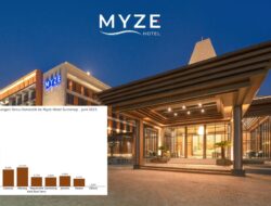 Kunjungan Tamu Domestik di MYZE Hotel Sumenep Meningkat Tajam, Surabaya dan Sumenep Mendominasi