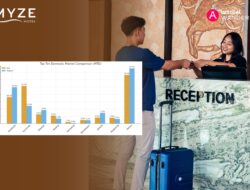 MYZE Hotel Sumenep Catat Pertumbuhan Positif Top 10 Domestic